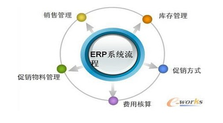 揭秘 ERP給中小企業(yè)帶來的四大核心收益