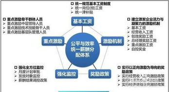 加強(qiáng)企業(yè)管理的關(guān)鍵策略與實(shí)踐路徑
