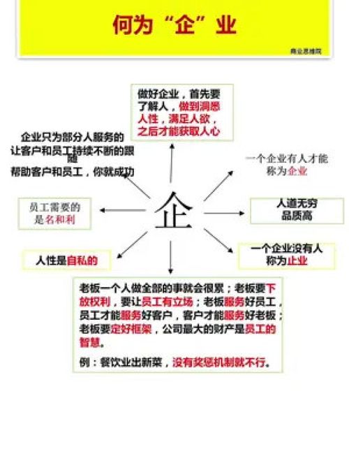 現(xiàn)代企業(yè)管理與商業(yè)思維 中小企業(yè)實(shí)戰(zhàn)干貨分享